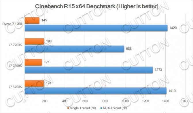 Intel Coffee Lake - Wyniki Core i7-8700K, i7-8700, i5-8400 [5]