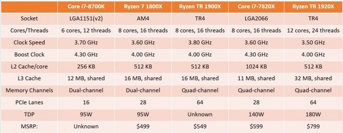 AMD Threadripper 1900X - pierwsze egzemplarze już w sklepach [2]