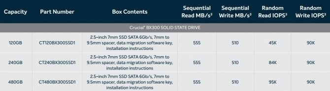 Crucial BX300 - nowy dysk SSD z pamięciami 3D NAND MLC [2]
