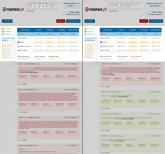 nazwa.pl przejmuje ranking firm i manipuluje wynikami? [nc1]