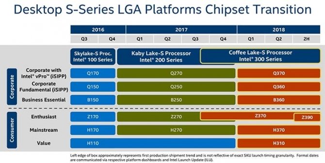 Intel Z390 - będzie nowy chipset dla procesorów Coffee Lake [1]