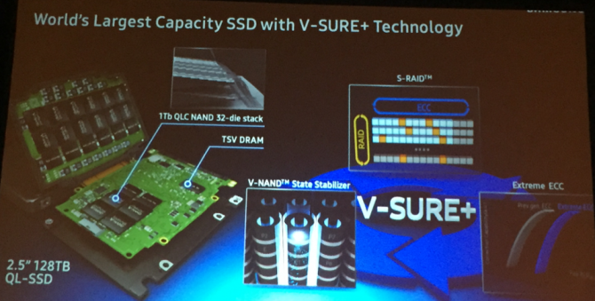 Samsung 970 i 980 - nowe dyski SSD NVMe i prototyp QLC NAND [1]