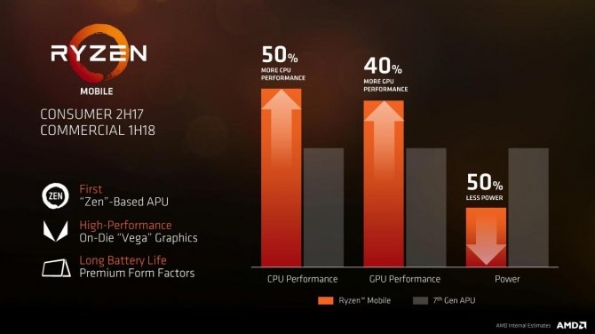 APU AMD Ryzen 5 2500U - Nowe informacje dotyczące wydajności [1]