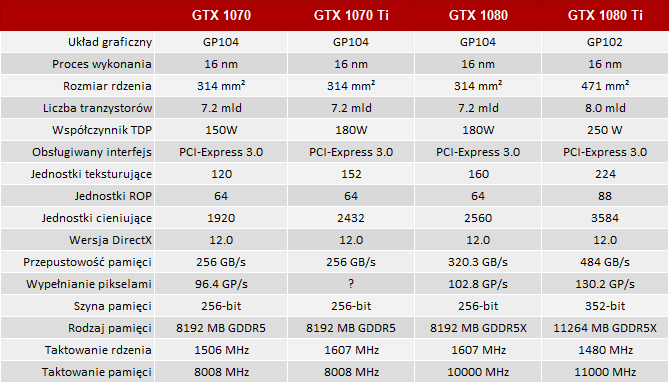 Potencjalna specyfikacja karty NVIDIA GeForce GTX 1070 Ti [3]