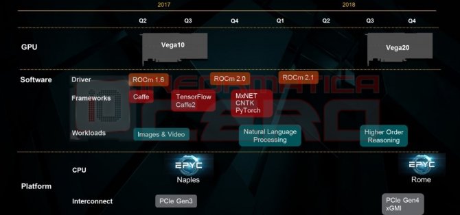 Plotka: AMD Matisse, Picasso, Vega 20 i Ryzen 5 PRO Mobile [2]