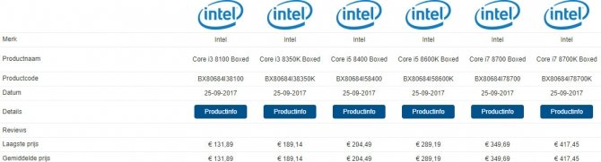 Intel Coffee Lake - kolejny sklep ujawnia ceny procesorów [2]