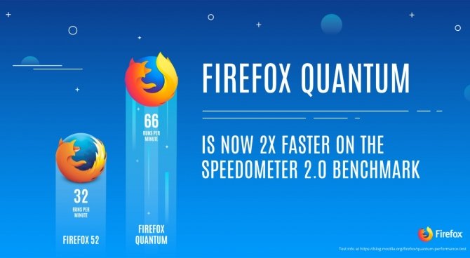 Mozilla Firefox Quantum - nowa wersja słynnej przeglądarki [1]