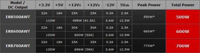 Enermax RevoBron - nowa seria przystępnych cenowo zasilaczy [4]