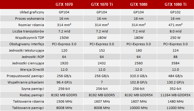 Plotka: NVIDIA GeForce GTX 1070 Ti Premiera 26 października? [3]