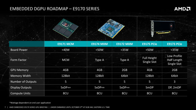 AMD Radeon E9170 - energooszczędne układy na Polarisie [2]