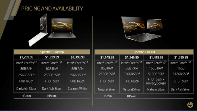 HP Spectre 13 i x360 - nowe laptopy z Intel Kaby Lake Refres [12]