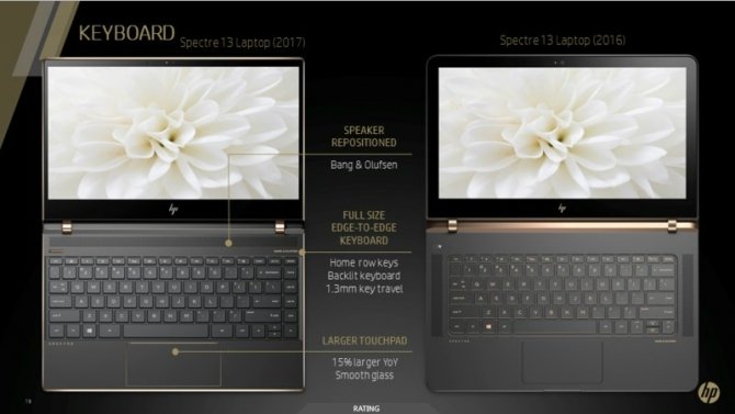 HP Spectre 13 i x360 - nowe laptopy z Intel Kaby Lake Refres [13]
