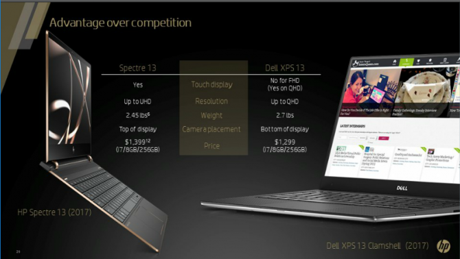HP Spectre 13 i x360 - nowe laptopy z Intel Kaby Lake Refres [4]