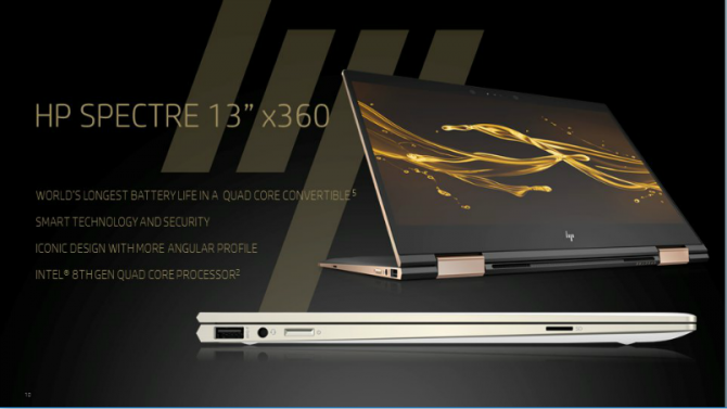 HP Spectre 13 i x360 - nowe laptopy z Intel Kaby Lake Refres [5]