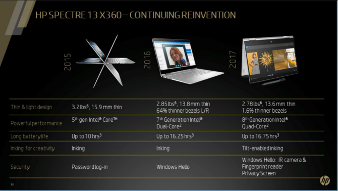 HP Spectre 13 i x360 - nowe laptopy z Intel Kaby Lake Refres [6]