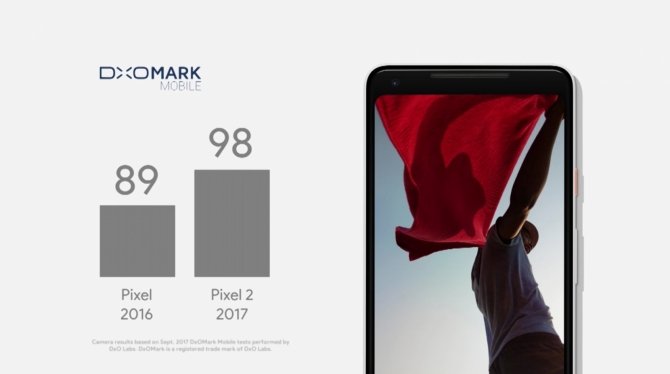 Google Pixel 2 i Pixel 2 XL oficjalnie zaprezentowane [3]