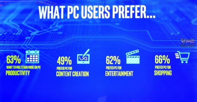 Sprawdziliśmy wydajność procesorów Intel Kaby Lake Refresh [1]