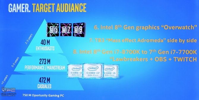 Sprawdziliśmy wydajność procesorów Intel Kaby Lake Refresh [5]