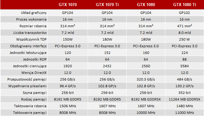 NVIDIA GeForce GTX 1070 Ti - znamy pełną specyfikację karty [2]