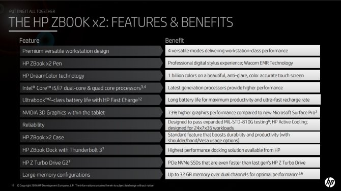 HP ZBook x2 - premiera nowej mobilnej stacji roboczej [8]