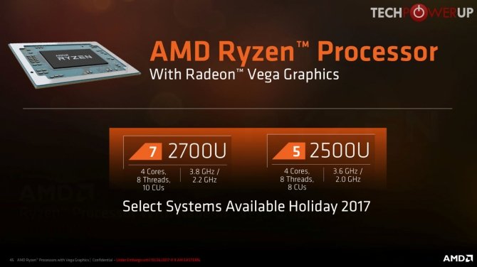 AMD Ryzen Mobile specyfikacja laptopów z nowymi procresorami [5]