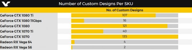 GeForce GTX 1070 Ti - Zapowiedziano już 40 autorskich modeli [2]