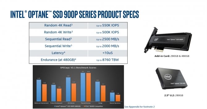 Intel 900P - Nowe dyski SSD oparte na technologii Optane [2]