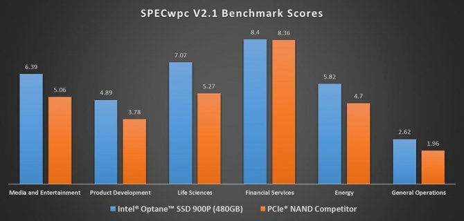 Intel 900P - Nowe dyski SSD oparte na technologii Optane [3]