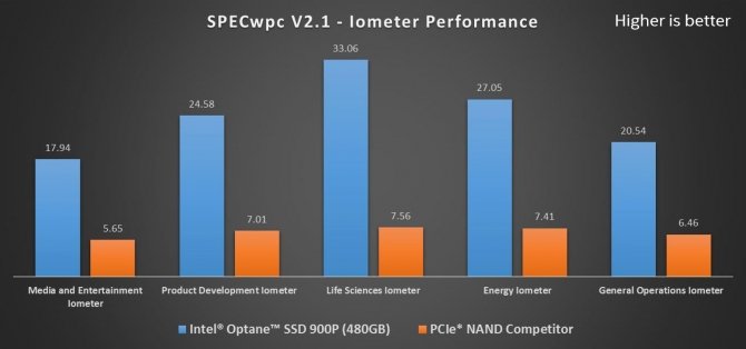 Intel 900P - Nowe dyski SSD oparte na technologii Optane [4]