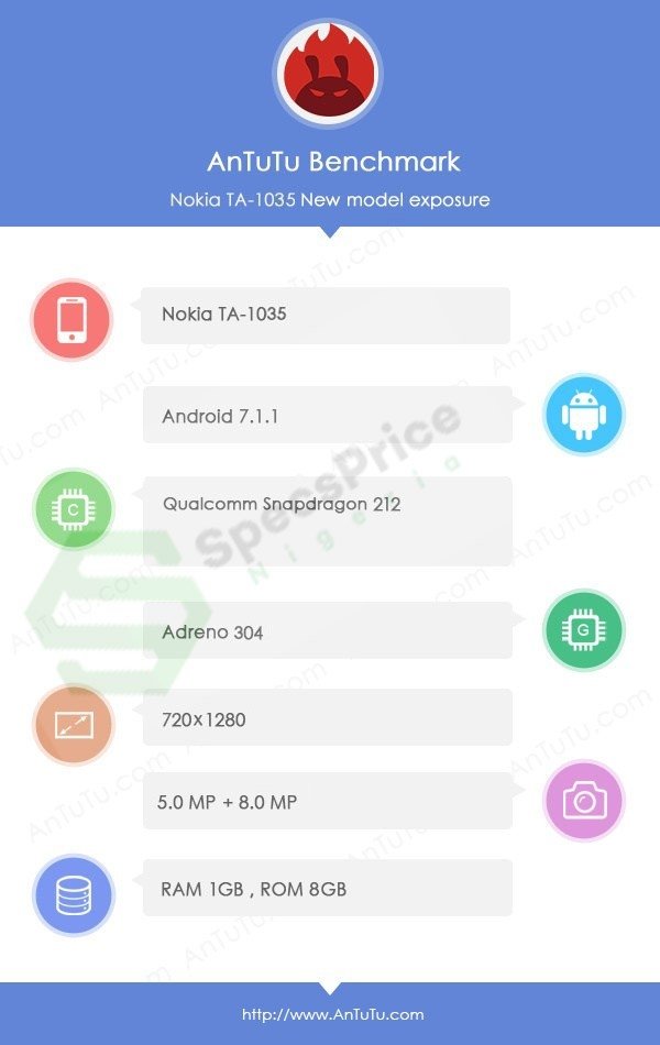 Nokia 2 - w bazie AnTuTu znaleziono specyfikację smartfona [2]