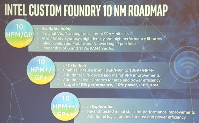 Intel i ARM pracują nad nowymi procesorami w procesie 10 nm [1]