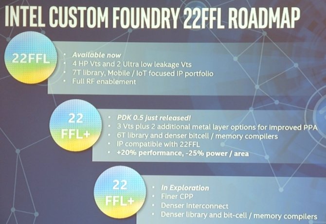 Intel i ARM pracują nad nowymi procesorami w procesie 10 nm [3]