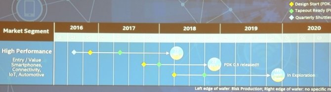 Intel i ARM pracują nad nowymi procesorami w procesie 10 nm [4]