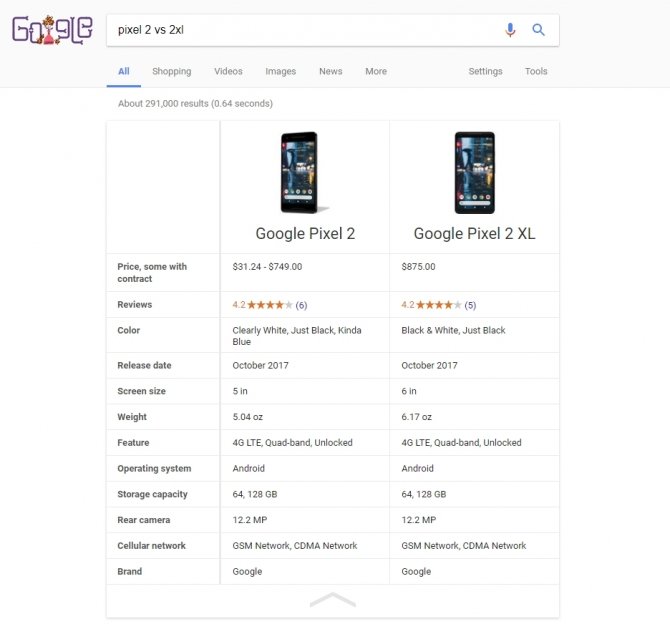 Google wprowadza porównywarkę telefonów w wyszukiwarce [1]