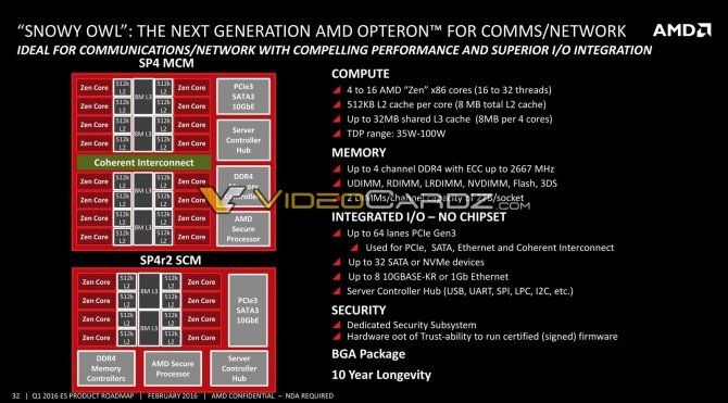 AMD Epyc 3251 - 16-rdzeniowy układ SoC na bazie Naples [2]