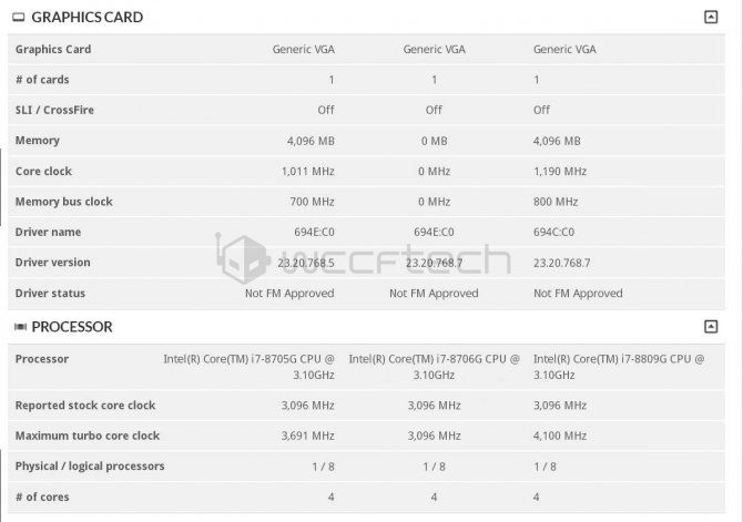 Intel Kaby Lake-G z układami graficznymi AMD - pierwsze [1]