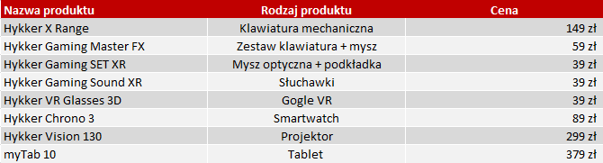 Już w poniedziałek Biedronkę zaleje tania elektronika  [nc1]