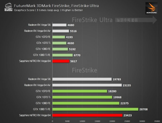 Niereferencyjna Sapphire RX Vega 64 NITRO na zdjęciach [2]