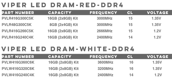 Patriot Viper LED - szybkie i świecące się pamięci RAM DDR4 [3]