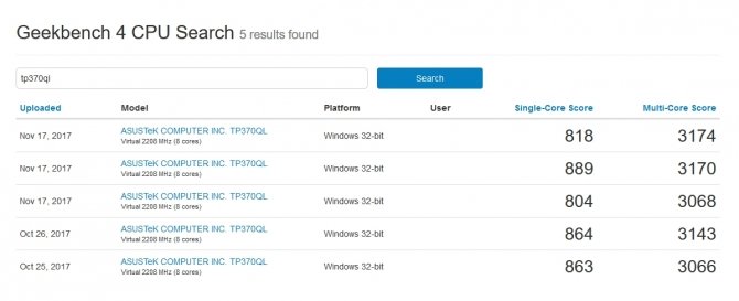 Wydajność Windows 10 na ARM-ach zmierzona przez Geekbencha [1]