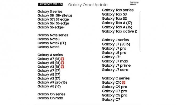 Wyciekła lista urządzeń Samsunga, które dostaną Androida 8.0 [2]