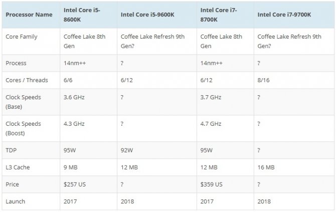 Intel Core i7-9700K - pierwsze informacje o procesorze [2]