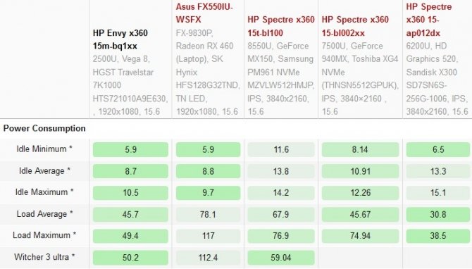 Pierwsze wyniki laptopów z AMD Ryzen 5 2500U w benchmarkach [3]