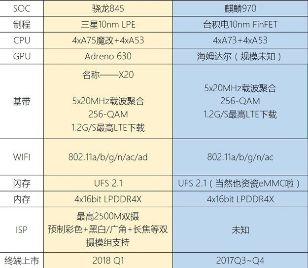 Qualcomm Snapdragon 845 - poznaliśmy wstępną specyfikację [2]