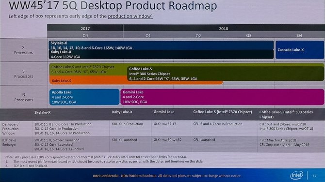 Nowe procesory Intel Coffee Lake i Cascade Lake-X już w 2018 [1]