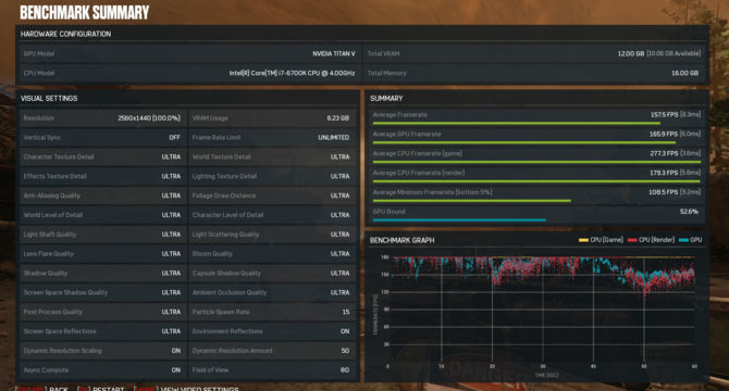 NVIDIA TITAN V - Pierwsze wyniki wydajności karty graficznej [12]