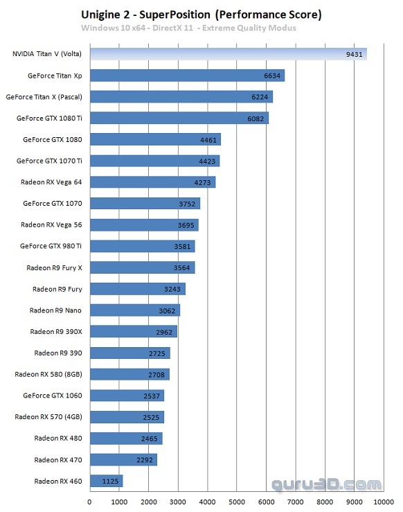 NVIDIA TITAN V - Pierwsze wyniki wydajności karty graficznej [3]