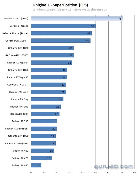 NVIDIA TITAN V - Pierwsze wyniki wydajności karty graficznej [4]