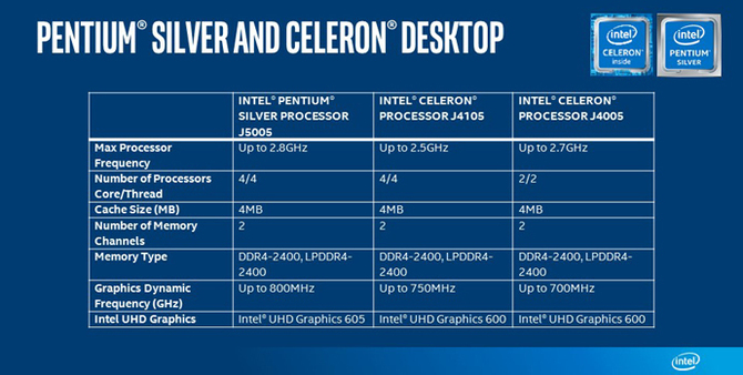 Premiera nowych procesorów Intel Celeron i Pentium Silver [1]