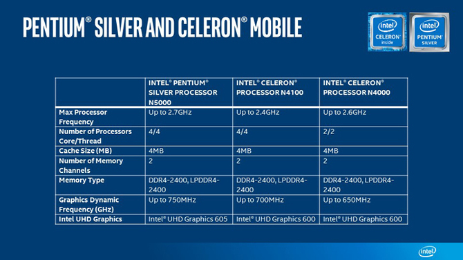 Premiera nowych procesorów Intel Celeron i Pentium Silver [2]